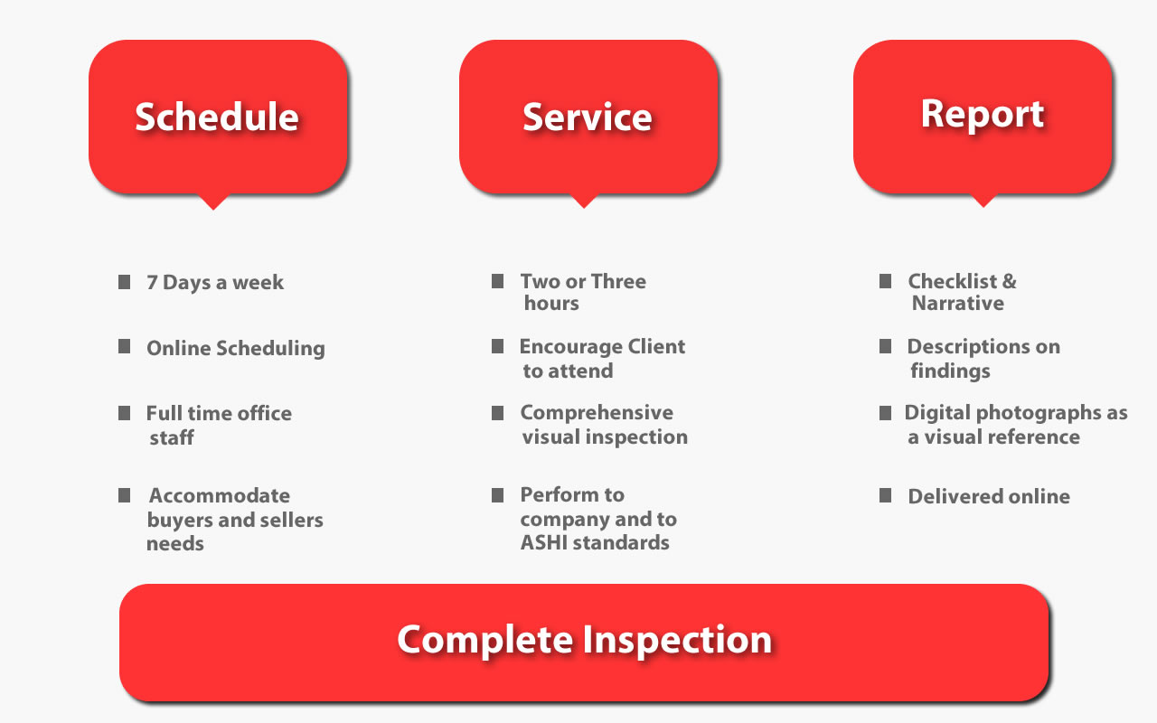 Residential, Commercial & Home Inspection in Atlanta, Lawrenceville, GA