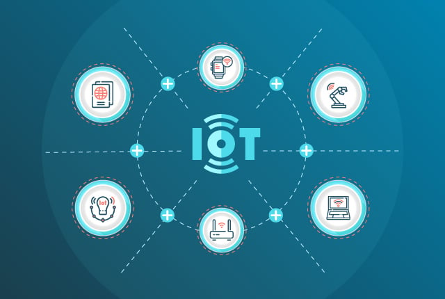 Thorough Validation through IoT Testing