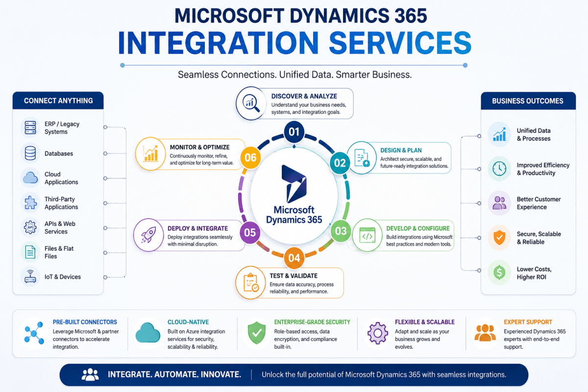 D365 Finance and Operations for Business Growth – Key Dynamics Solutions AI Powered ERP Solutions